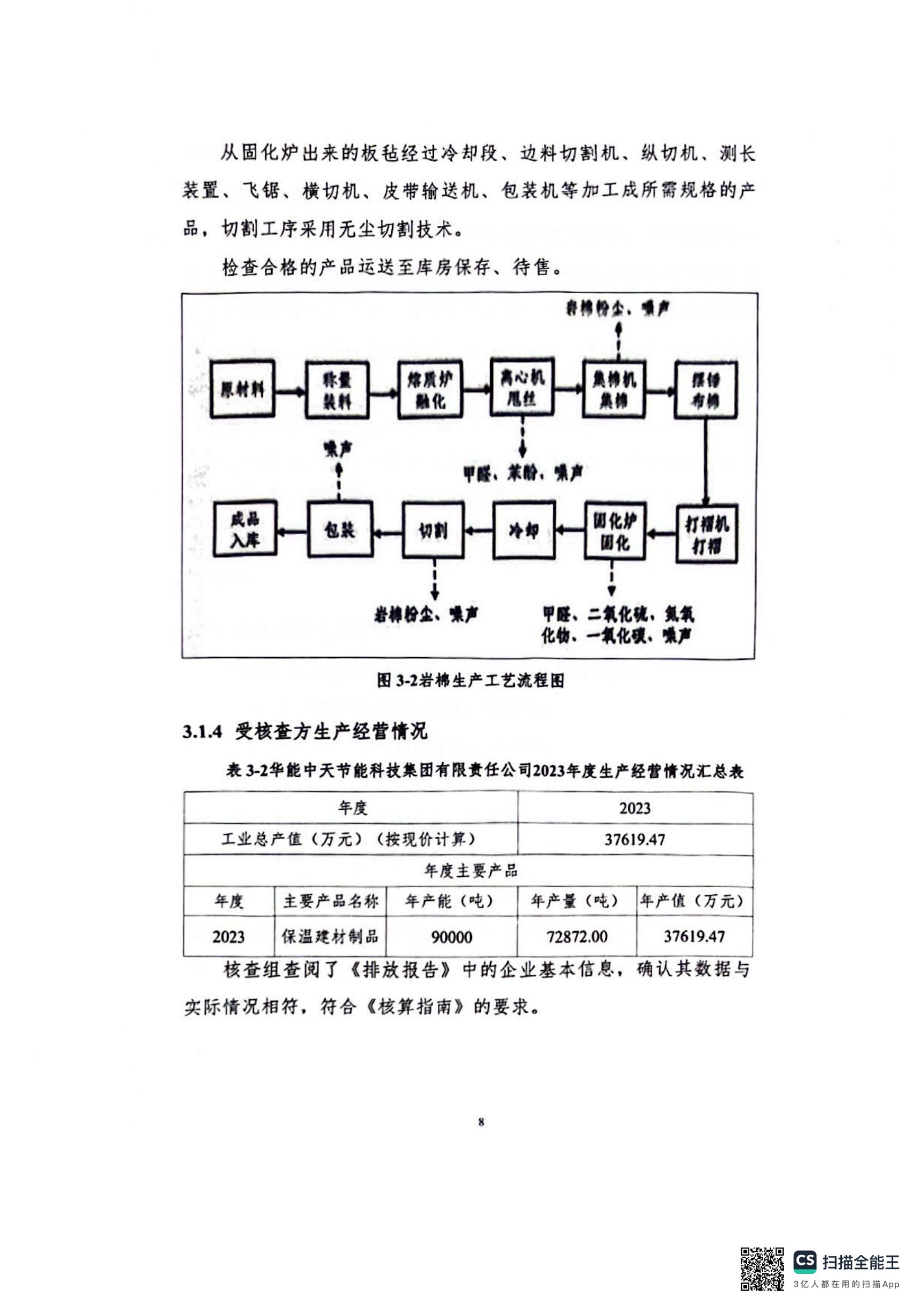 2023年碳核查_12