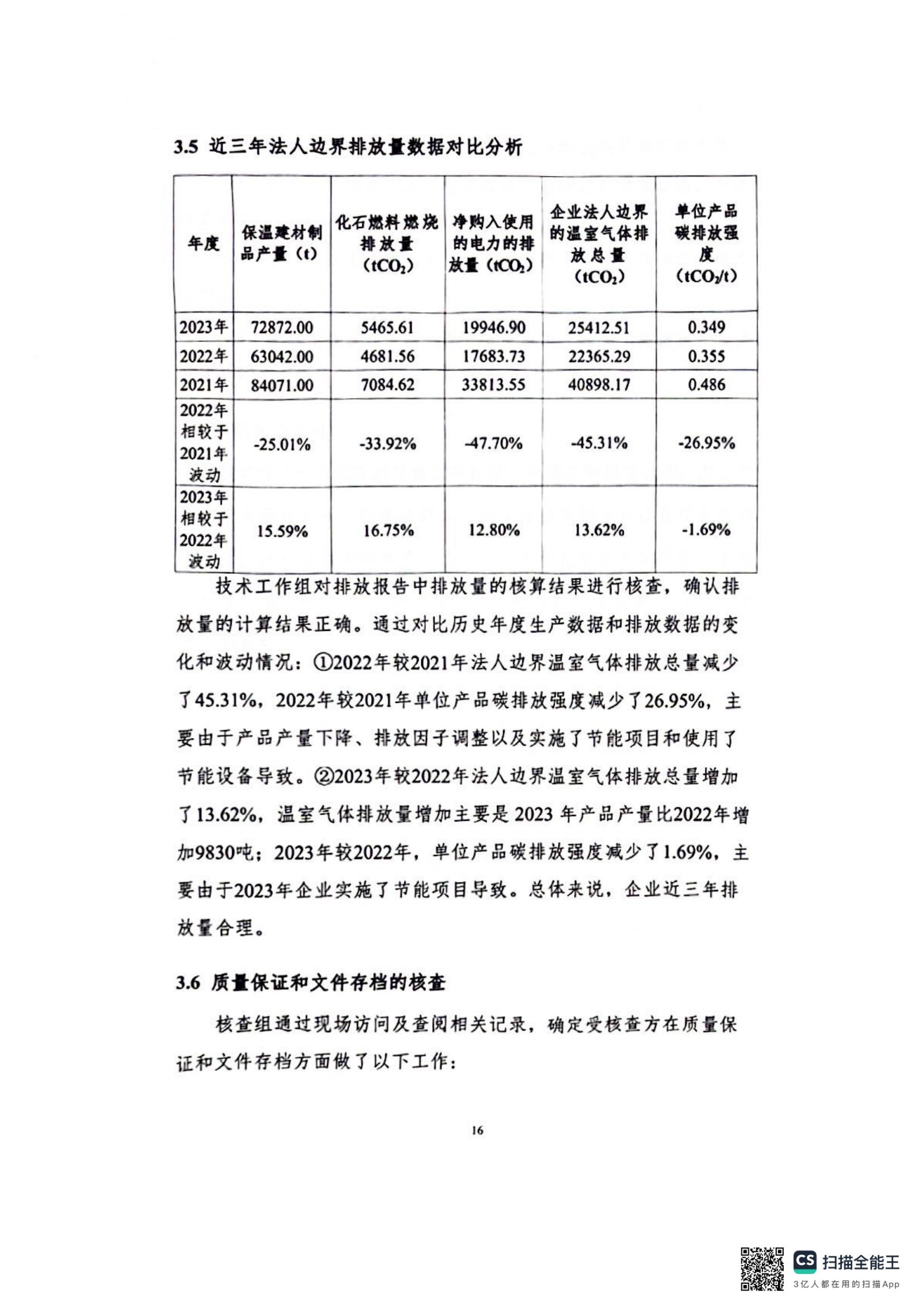 2023年碳核查_20